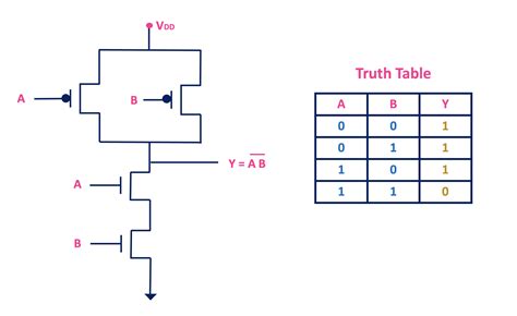 Pass-transistor logic (PTL), also known as t