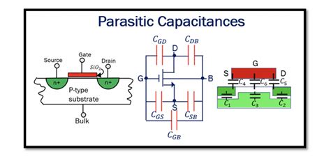 Cmos inverter capacitance.  MOSFET-Fundamentals Parasitic Capacitances :...