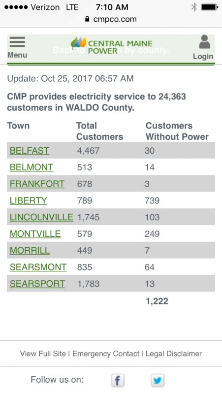 How to Report Power Outage. Power outage in Exeter, Maine? Contact your local utility company. Versant Power. Report an Outage (855) 363-7211 Report Online. View Outage Map. Outage Map. Central Maine Power. Report an Outage (800) 696-1000 Report Online. View Outage Map. Outage Map. Eastern Maine Electric Coop. Report an Outage (207) 454-7555.