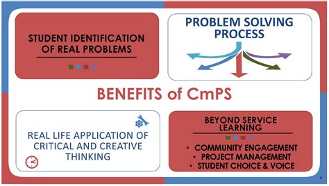 Cmps. Things To Know About Cmps. 
