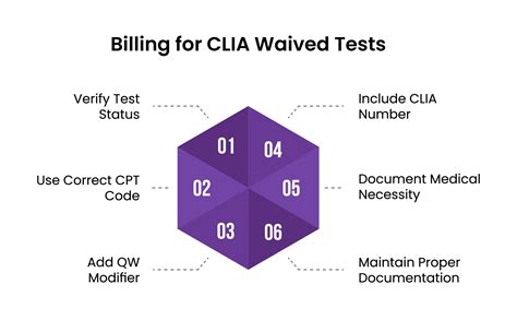 Cms clia waived tests 2020. .  <a href=https://www.info.dev-nanuk.com/...