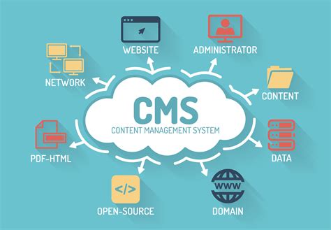 Cms features and benefits. Things To Know About Cms features and benefits. 