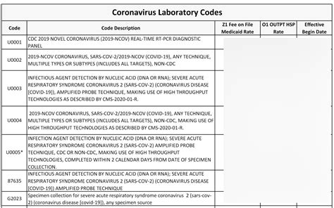 Cms molecular testing reimbursement.  View lab test pricing, CPT codes, a...