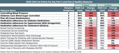 Cms table 5. &mdash;Final List of Medicare Severity Diagnosis-Related Groups (MS-DRGs), R...
