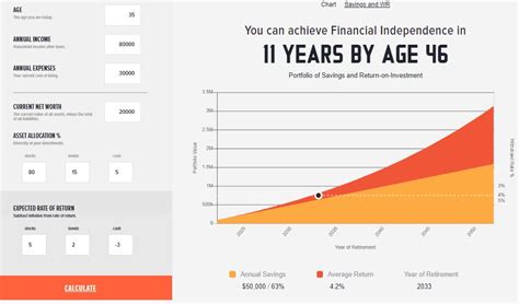 Cms table 5.  When considering early retirement, it is important to unde...