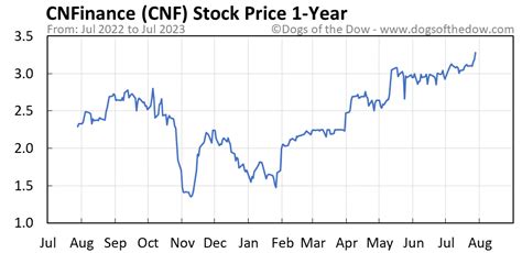 Cmtnf stock. Things To Know About Cmtnf stock. 