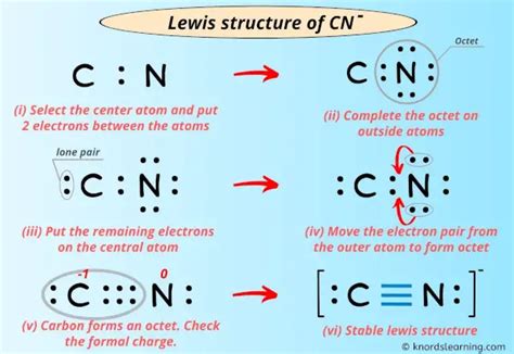Cn- lewis structure. 4 days ago · Learn how to draw the Lewis structure of cyanide ion (CN) using octet rule and VSEPR theory. Find out the molecular geometry, polarity, and molecular orbital diagram of CN with examples and applications. 