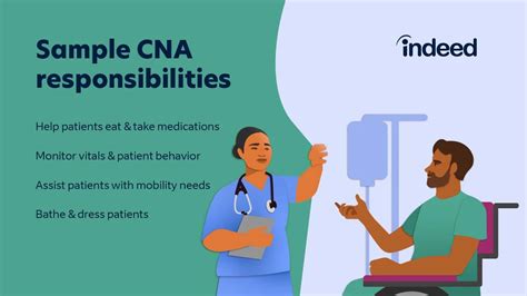 Cna jobs no experience. Updated July 12, 2023 A resume showcases your job qualifications, though it can prove challenging when entering an industry with no experience. Certified nursing assistants … 