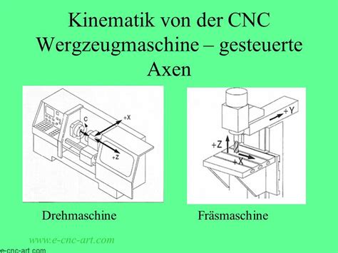 Cnc bearbeitung handbuch programmierung und implementierung. - Solution manual applied finite element analysis segerlind.