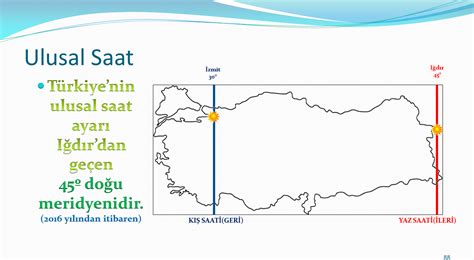 Coğrafya: ULUSAL-SAAT-(ORTAK SAAT).