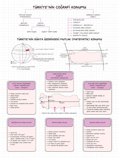 Coğrafya PDF Scribd.