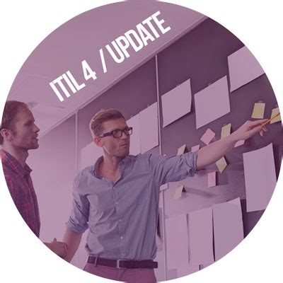 Co je to ITIL? Vše o metodice a ITIL 4 Update