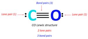 Co lewis structure molecular geometry.  This article explains how to draw the Le...