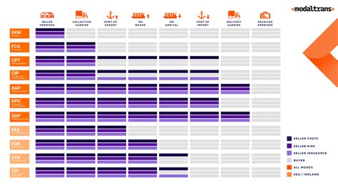 Co oznacza DAP Incoterms 2024? Fullbax