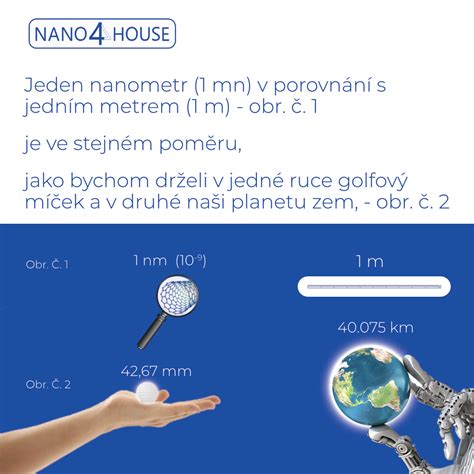 Co to je nanometr? - ČISTÍRNA-KVALITNĚ.CZ