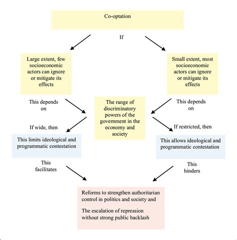 Co-optation - Oxford Reference