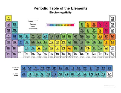 Co2 electronegativity difference.  Figure 4 9 4 The electronegativity values de...