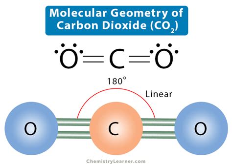 Co2 molecular geometry. Things To Know About Co2 molecular geometry. 