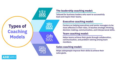 Coaching At Work