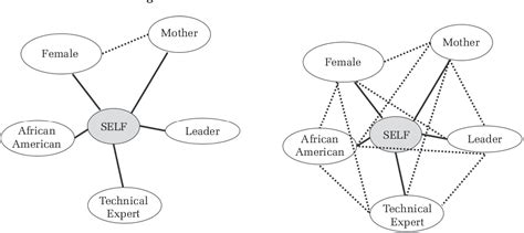 Coaching New Leaders: A Relational Process of Integrating …