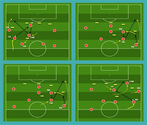 Coaching Patterns of play in 442