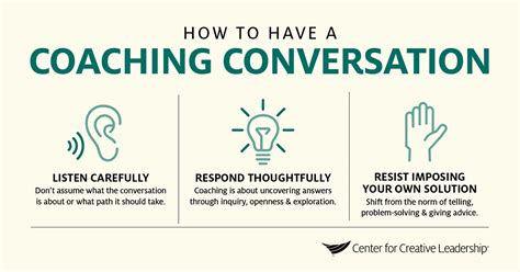 Coaching Questions for Leader Employee Coaching Conversations