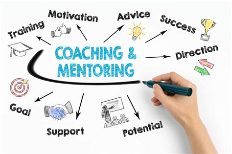 Coaching and Training - Online Business Coach