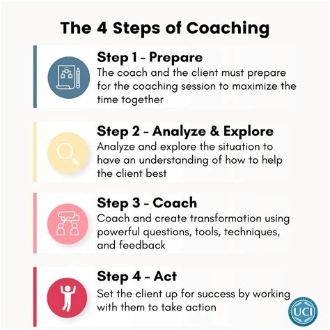 Coaching methods. 