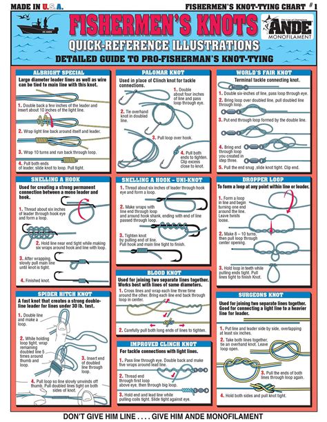 Coarse Fishing Knots PDF eBook Download - foxfamilygroup.com