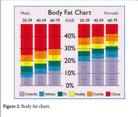 Coast Guard Body Fat Chart A Visual Reference of Charts Chart Master