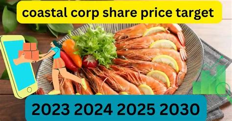 Coastal Corp Share Price