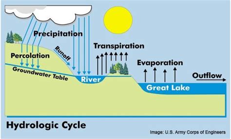 Coastal Development - an overview ScienceDirect Topics