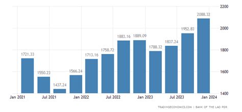 Coated packaging paper Imports in Laos - Import data with price, …