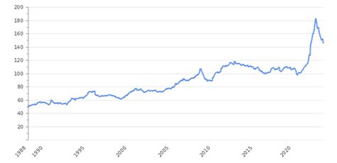 Coating powder Imports in Italy - Import data with price, buyer ...