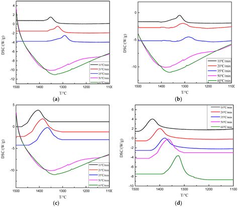 Coatings Free Full-Text Granulation Effect Analysis of Gas ...