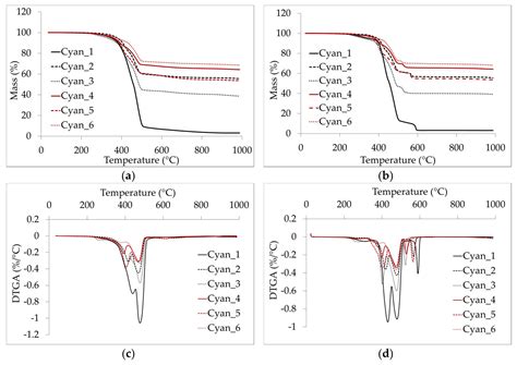 Coatings Free Full-Text Synergistic Effect of Mica, Glass …