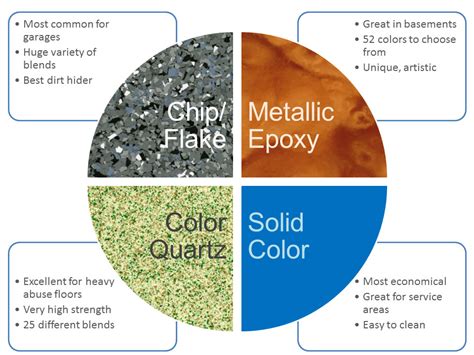 Coatings Matting Effect: Major Types & Evaluation Methods