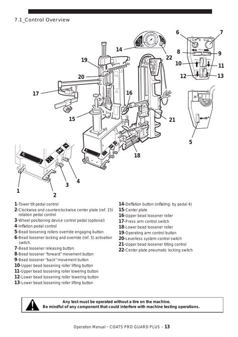 Coats 20 20 tire operating manual for seial 00234. - Précis de l'histoire ancienne par mm. poirson et cayx..