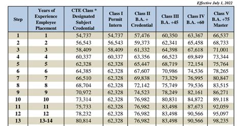 Cobb FY 23 teacher pay scale - DocumentCloud