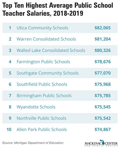 Cobb county schools pay scale. Things To Know About Cobb county schools pay scale. 