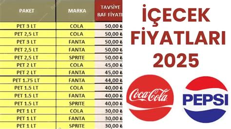 Coca Cola Fiyat Listesi 2025.