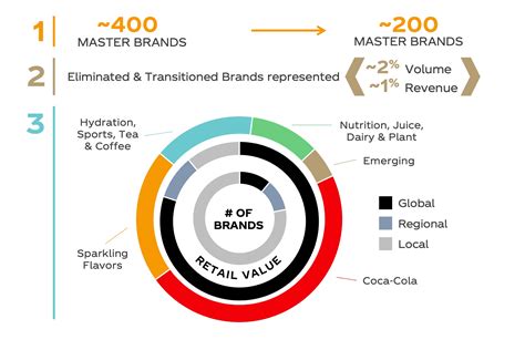 Coca-Cola Business Strategy: Goals & Case Study (2024)