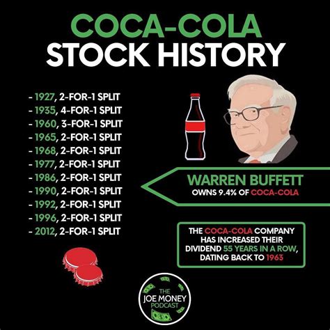 That said, Coca-Cola stock has shockingly underperformed th