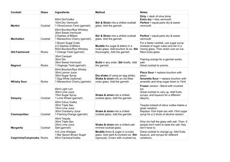 Cocktail Cheat Sheet Download Printable PDF Templateroller