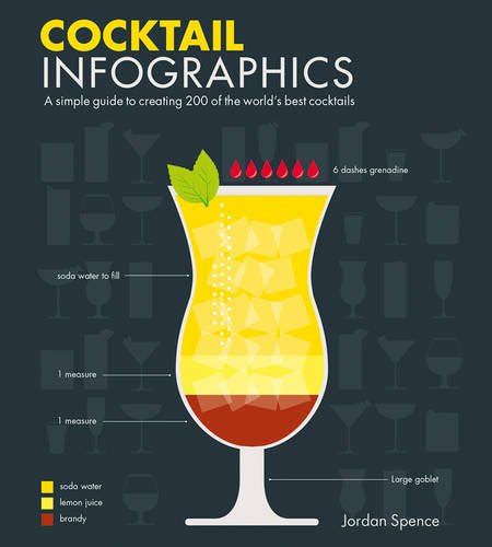 Cocktail infographics a visual guide to creating 200 of the worlds best cocktails. - Mercedes w123 1976 1986 owners workshop manual.