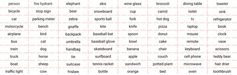 Coco 80 classes list. List of MS COCO dataset classes.  Human Pose Dat...