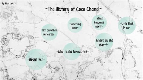 Coco Chanel Presentation by Alicca Lopez on Prezi.