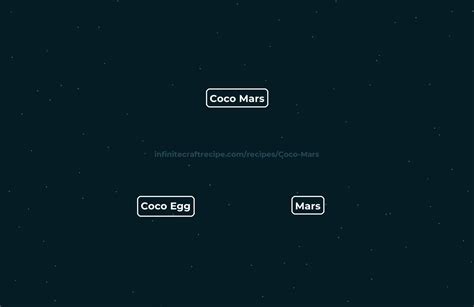 Coco Mars Onlyfans Leak