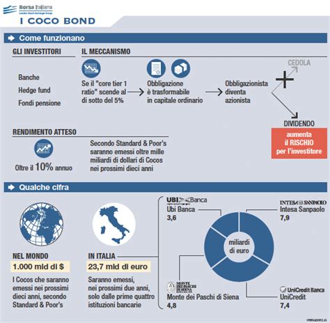 Coco bond. Things To Know About Coco bond. 