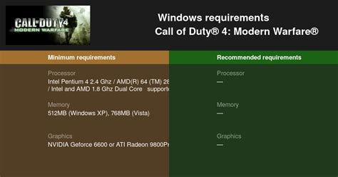 Cod 4 remastered system requirements